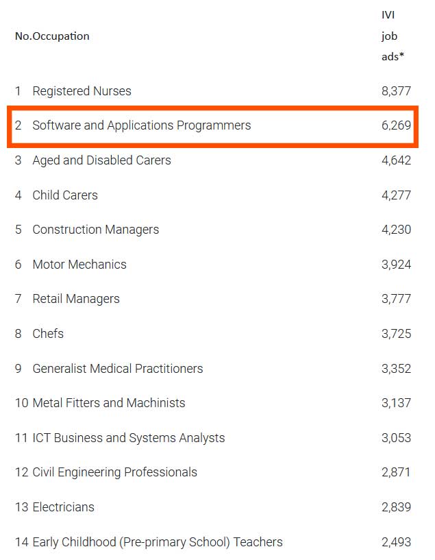 developer job report by asutralia goverment