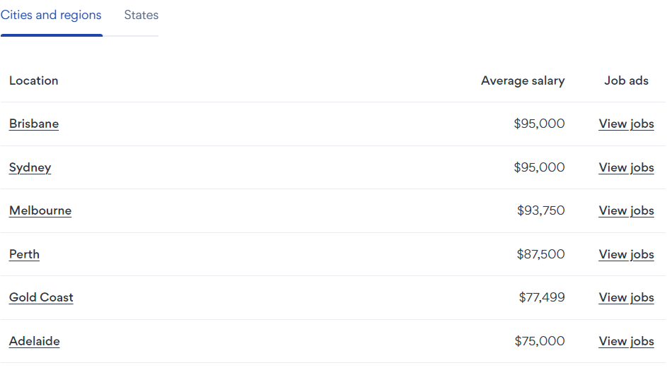 salary average